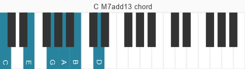 Piano voicing of chord C M7add13